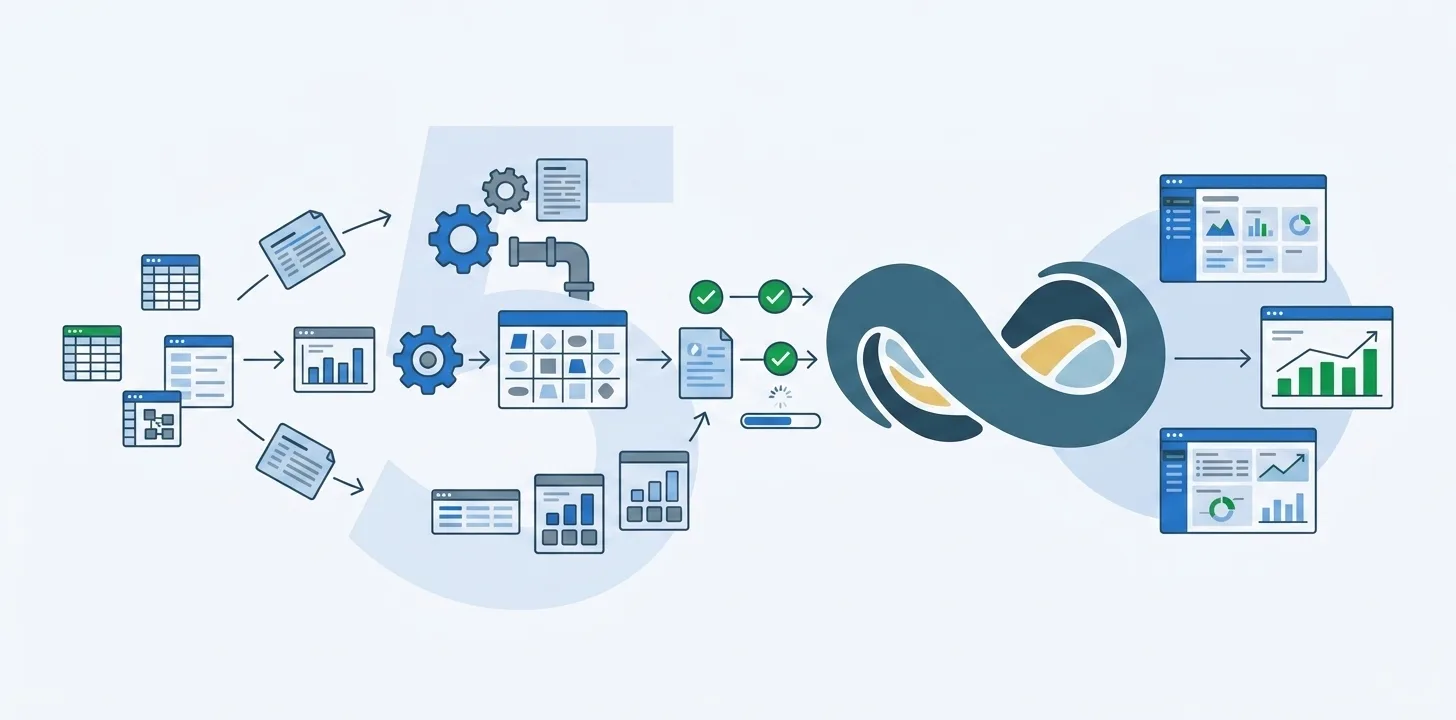 5 Benefits of Automated NetSuite Migrations for Growing Businesses