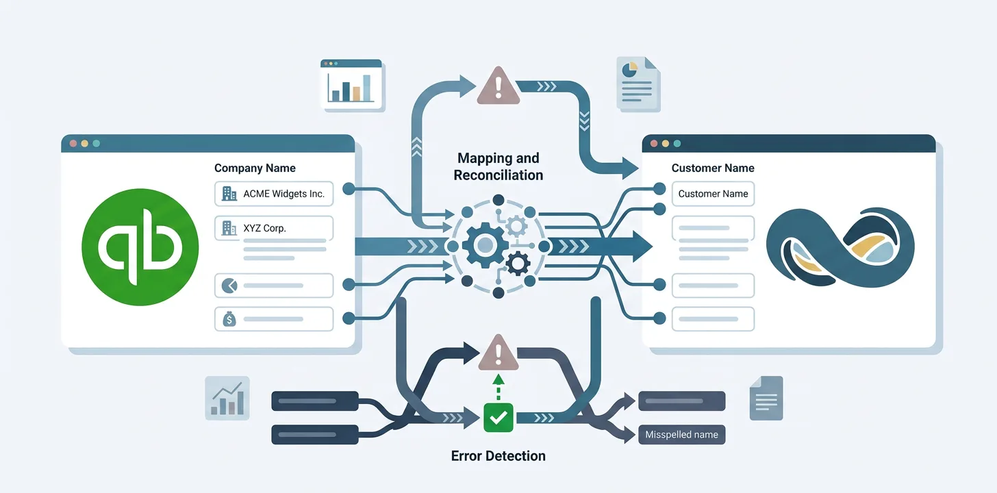 How to Map QuickBooks Company Name to NetSuite Customer Name (and Avoid Errors)