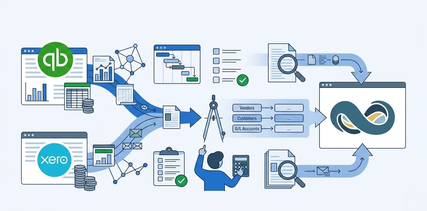 How to Scope a QuickBooks or Xero to NetSuite Migration Project