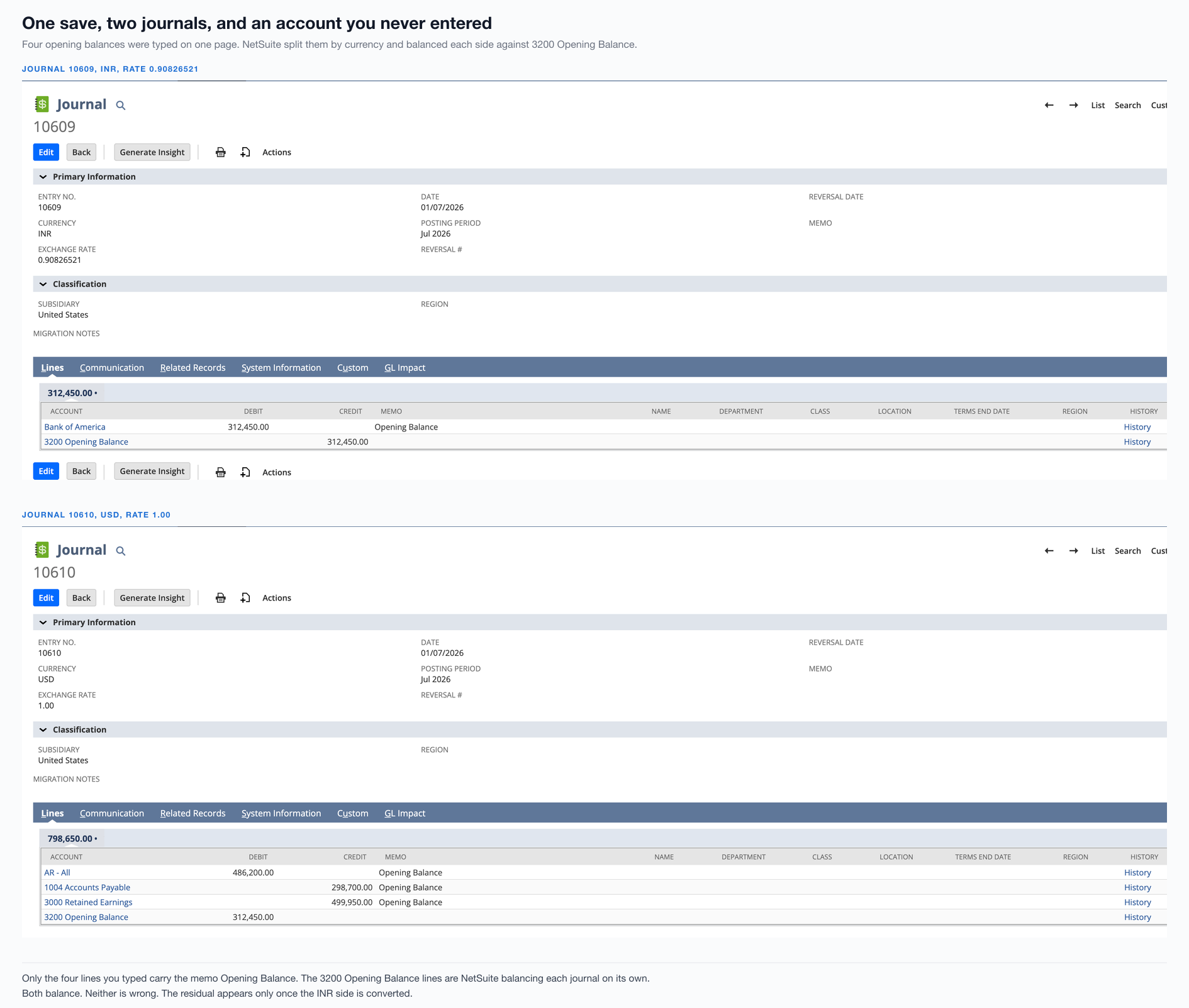 Two NetSuite journal records created by one save of the Opening Balances page. Journal 10609 is in INR at exchange rate 0.90826521, dated 01/07/2026, posting period Jul 2026, with two lines: Bank of America debit 312,450.00 with memo Opening Balance, and 3200 Opening Balance credit 312,450.00 with no memo. Journal 10610 is in USD at rate 1.00, same date and period, with four lines: AR - All debit 486,200.00, 1004 Accounts Payable credit 298,700.00 and 3000 Retained Earnings credit 499,950.00 all memoed Opening Balance, plus 3200 Opening Balance debit 312,450.00 with no memo.