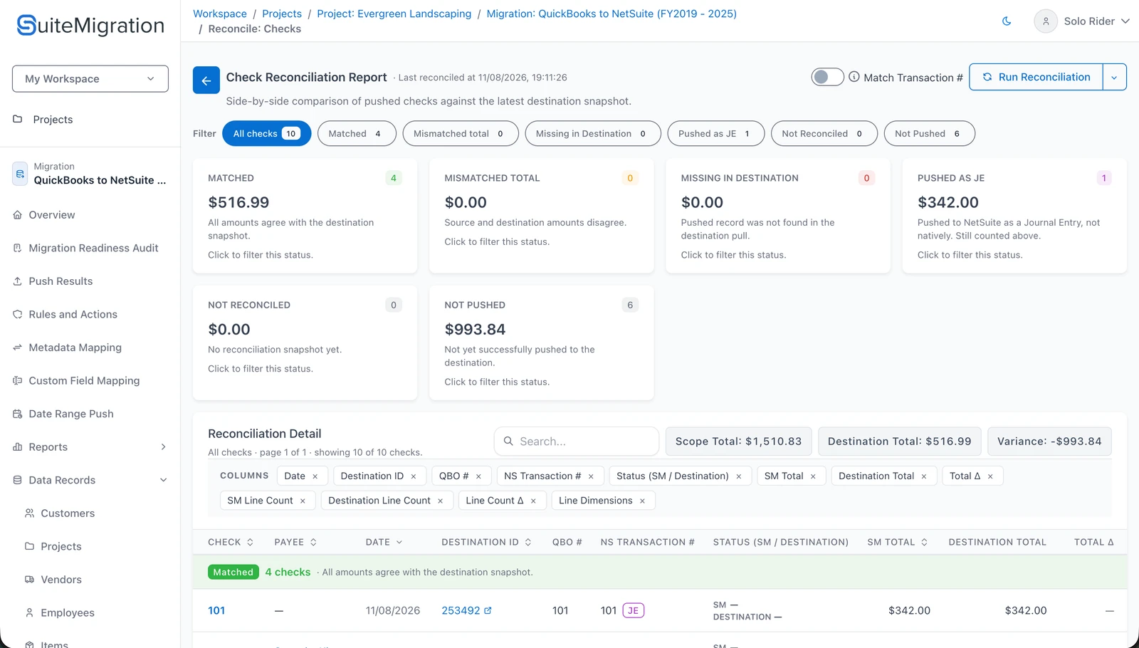 SuiteMigration’s Check reconciliation report with a Pushed as JE filter sitting alongside the status filters, showing $342.00 of checks posted to NetSuite as journal entries, above a reconciliation detail grid comparing line count, date, amount, and totals for each record.