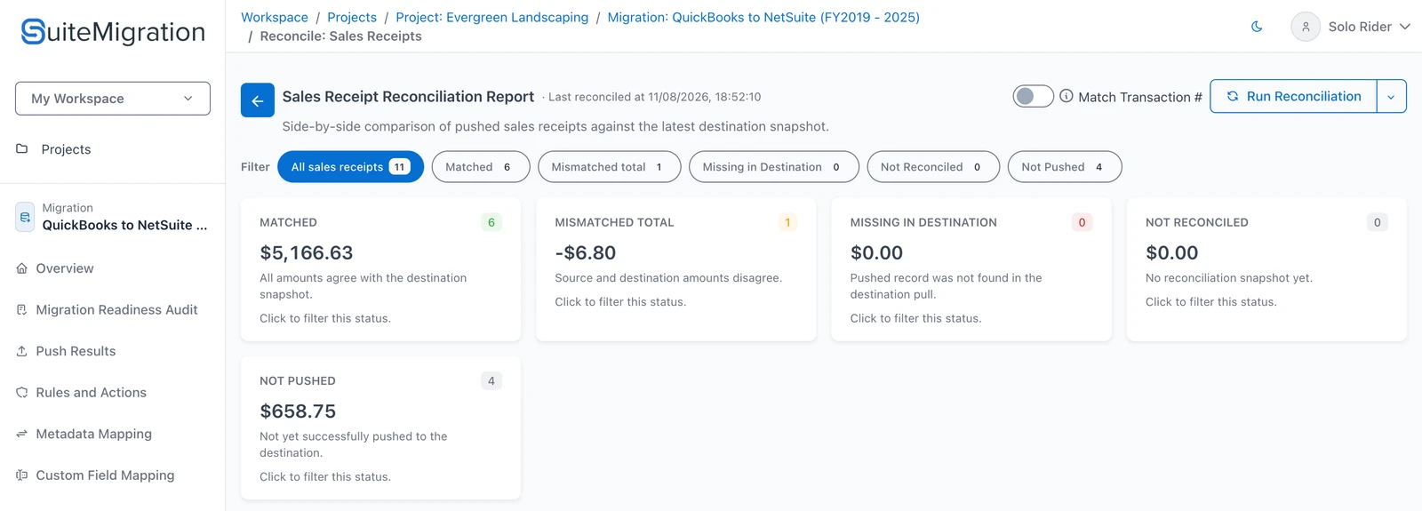 SuiteMigration’s Sales Receipt reconciliation report: every pushed record grouped by status — Matched, Mismatched Total, Missing in Destination, Not Reconciled, and Not Pushed — each with its own record count and dollar total.