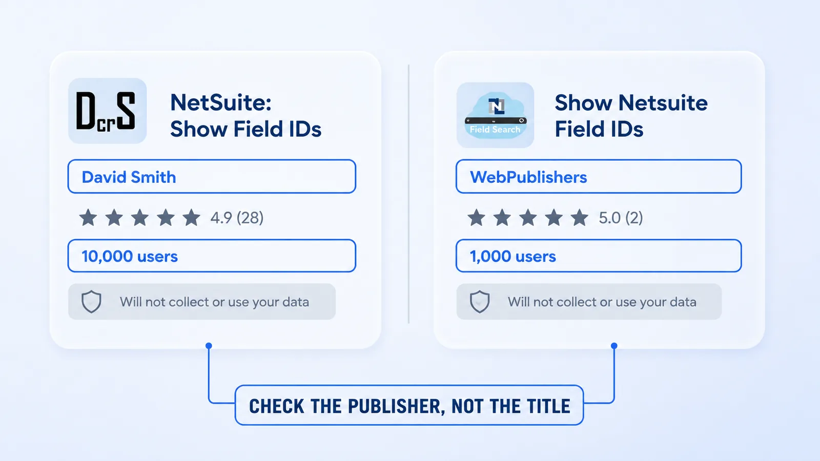 Two Chrome Web Store listings side by side. Left: NetSuite: Show Field IDs by David Smith, 4.9 from 28 reviews, 10,000 users. Right: Show Netsuite Field IDs by WebPublishers, 5.0 from 2 reviews, 1,000 users. Both carry an identical "Will not collect or use your data" badge, and the publisher and user-count lines on each are outlined.