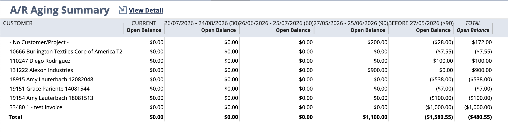 NetSuite A/R Aging Summary listing several customers. The customer holding the open invoice and its offsetting journal entry does not appear at all, because the net balance is zero.