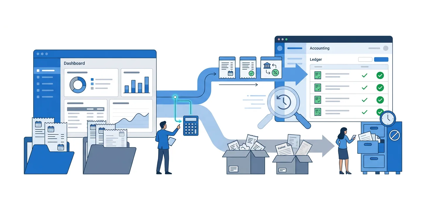 Migrating Historical Transactions: When to Bring Them and When to Leave Them
