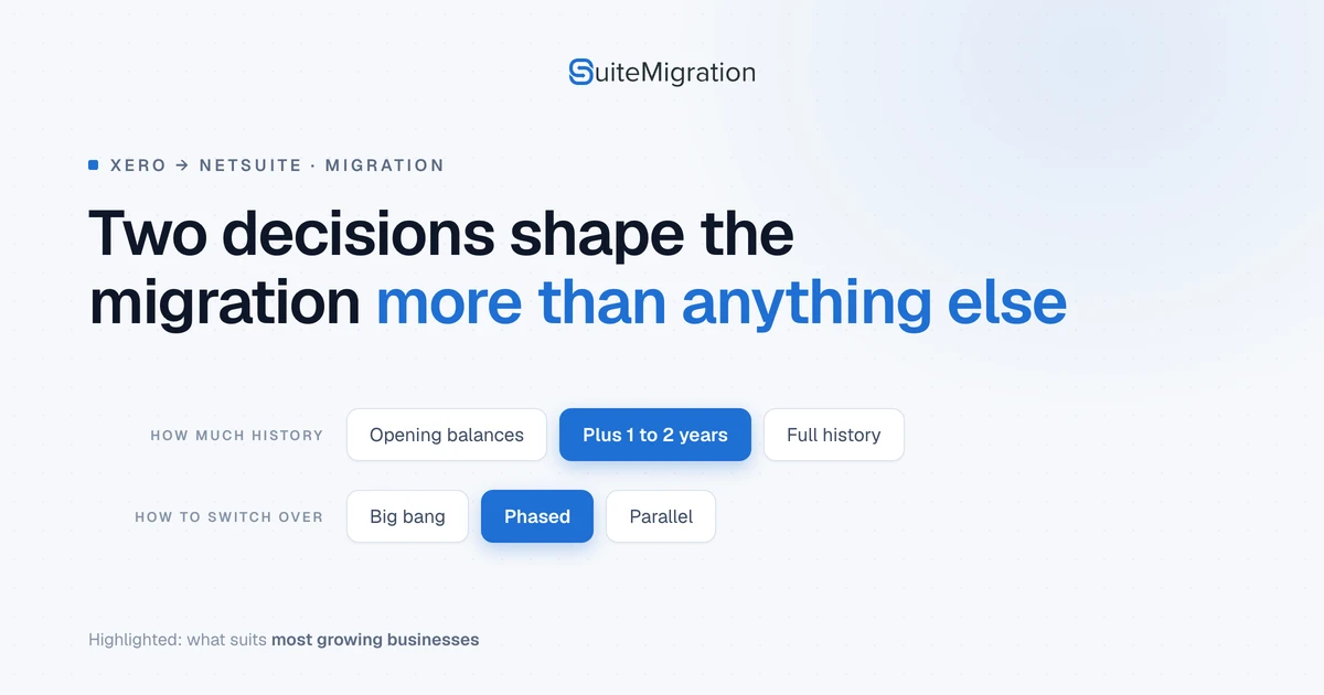 Graphic highlighting the two decisions that shape a Xero to NetSuite migration: how much history to bring (opening balances, plus 1-2 years, or full history) and how to switch over (big bang, phased, or parallel), with 'plus 1 to 2 years' and 'phased' highlighted as what suits most growing businesses